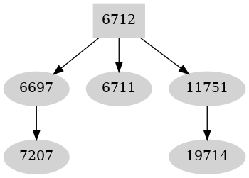 Dependency graph