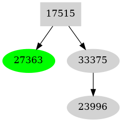 Dependency graph