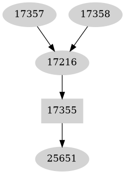 Dependency graph