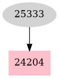 Dependency graph
