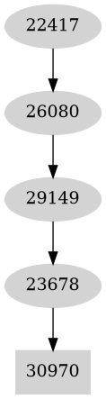 Dependency graph