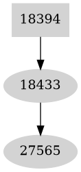 Dependency graph