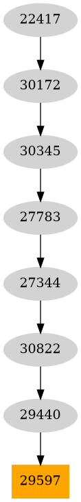 Dependency graph