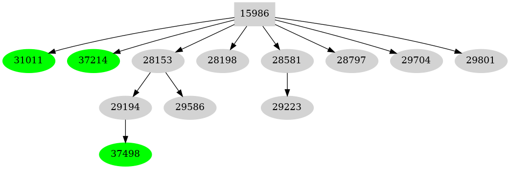 Dependency graph