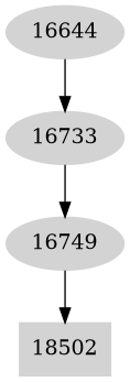 Dependency graph