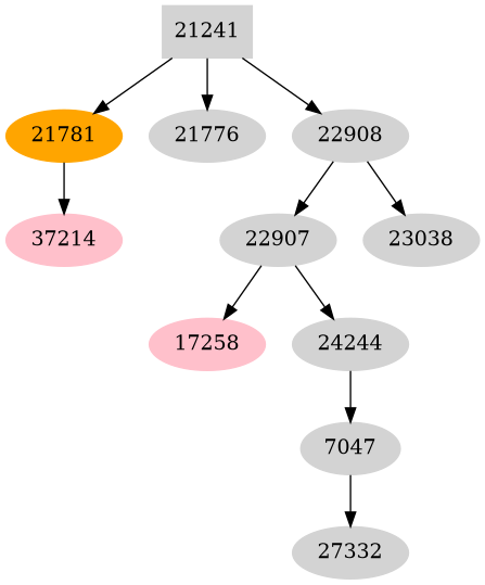 Dependency graph