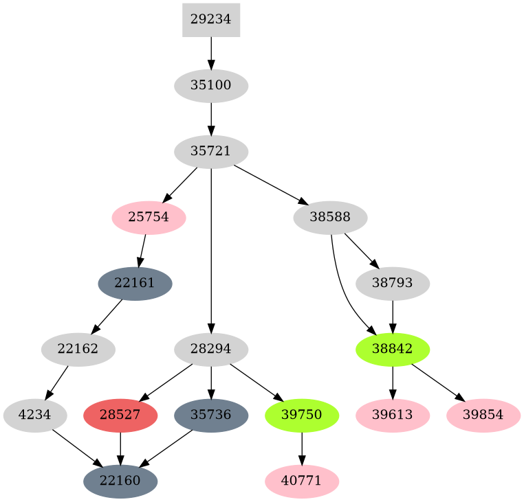 Dependency graph