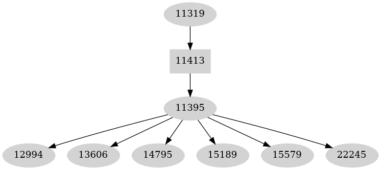 Dependency graph