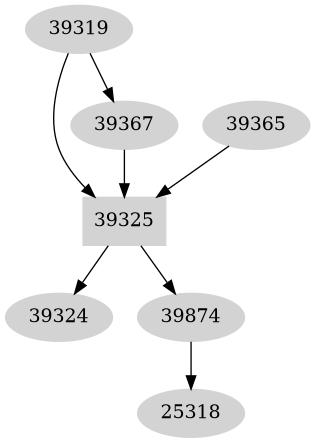 Dependency graph