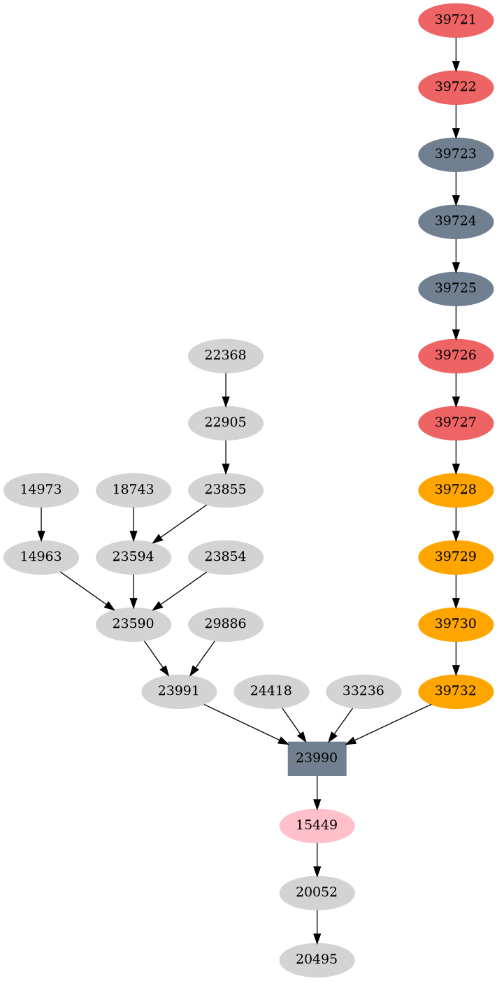 Dependency graph