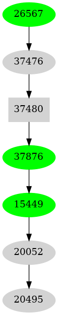 Dependency graph