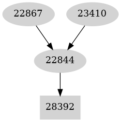 Dependency graph