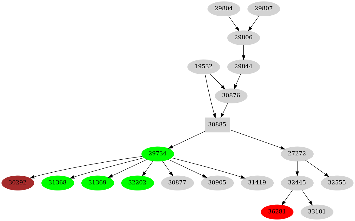 Dependency graph
