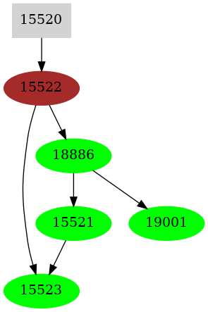 Dependency graph
