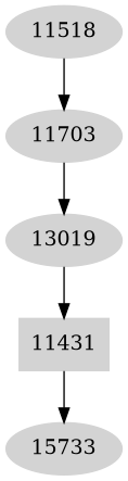 Dependency graph
