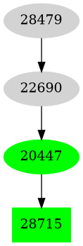 Dependency graph