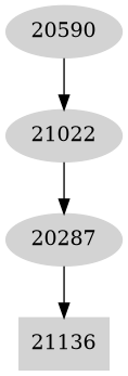 Dependency graph
