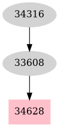 Dependency graph