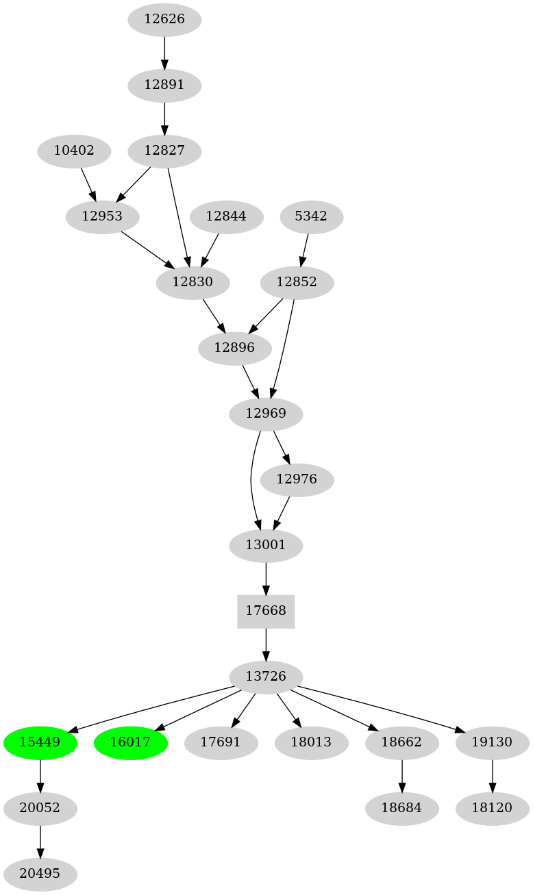 Dependency graph