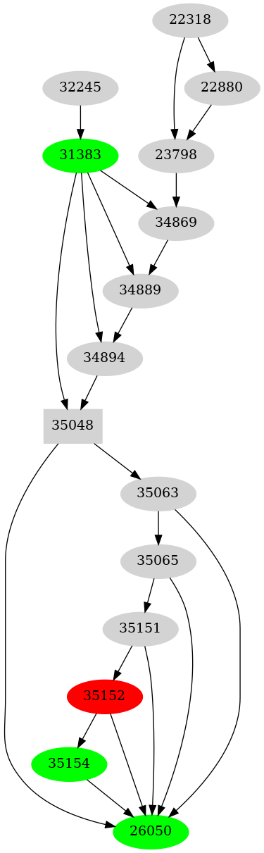 Dependency graph