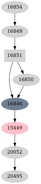 Dependency graph