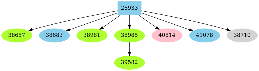 Dependency graph