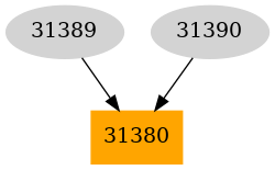 Dependency graph