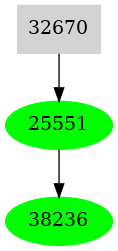 Dependency graph