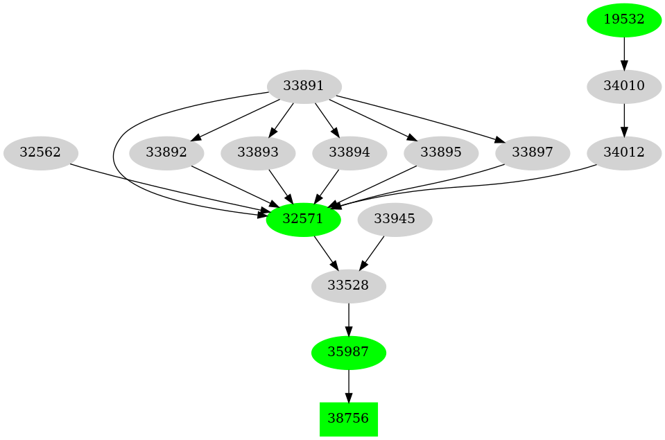 Dependency graph