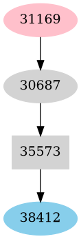 Dependency graph