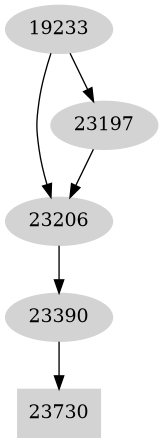 Dependency graph