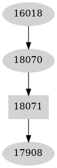 Dependency graph