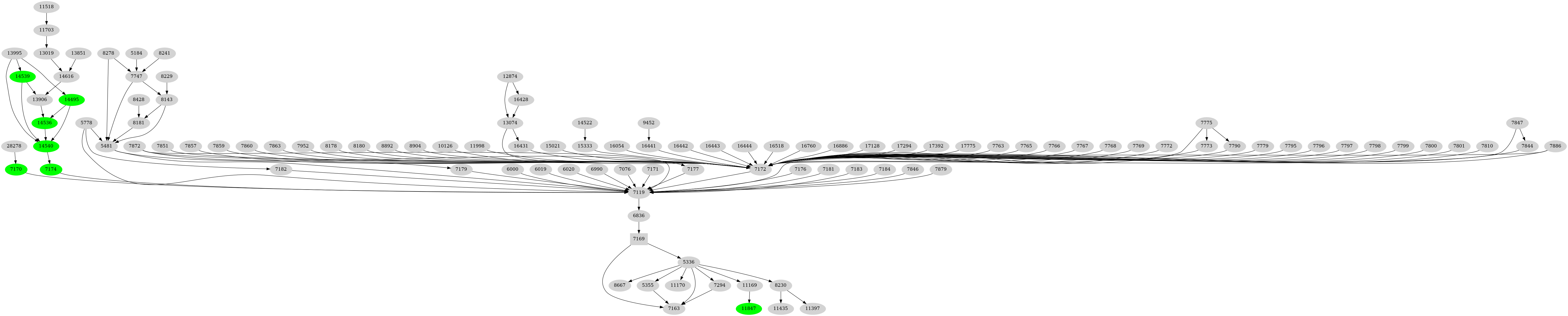 Dependency graph