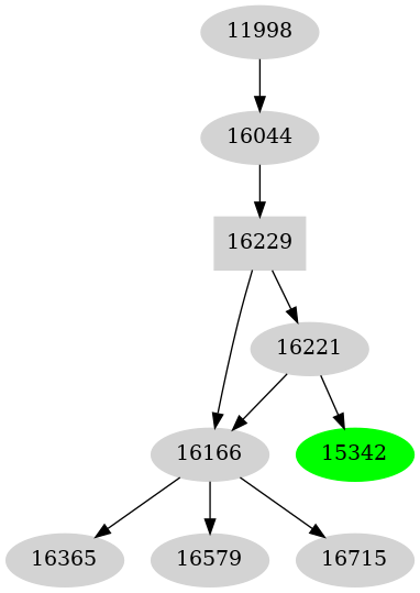 Dependency graph