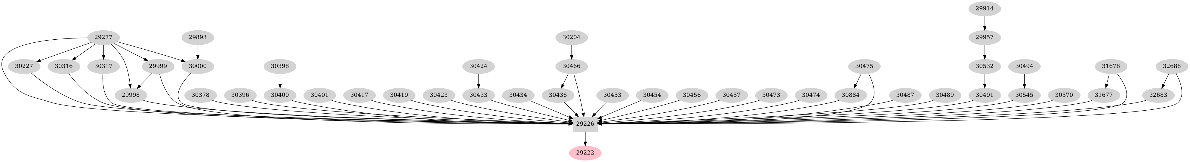 Dependency graph