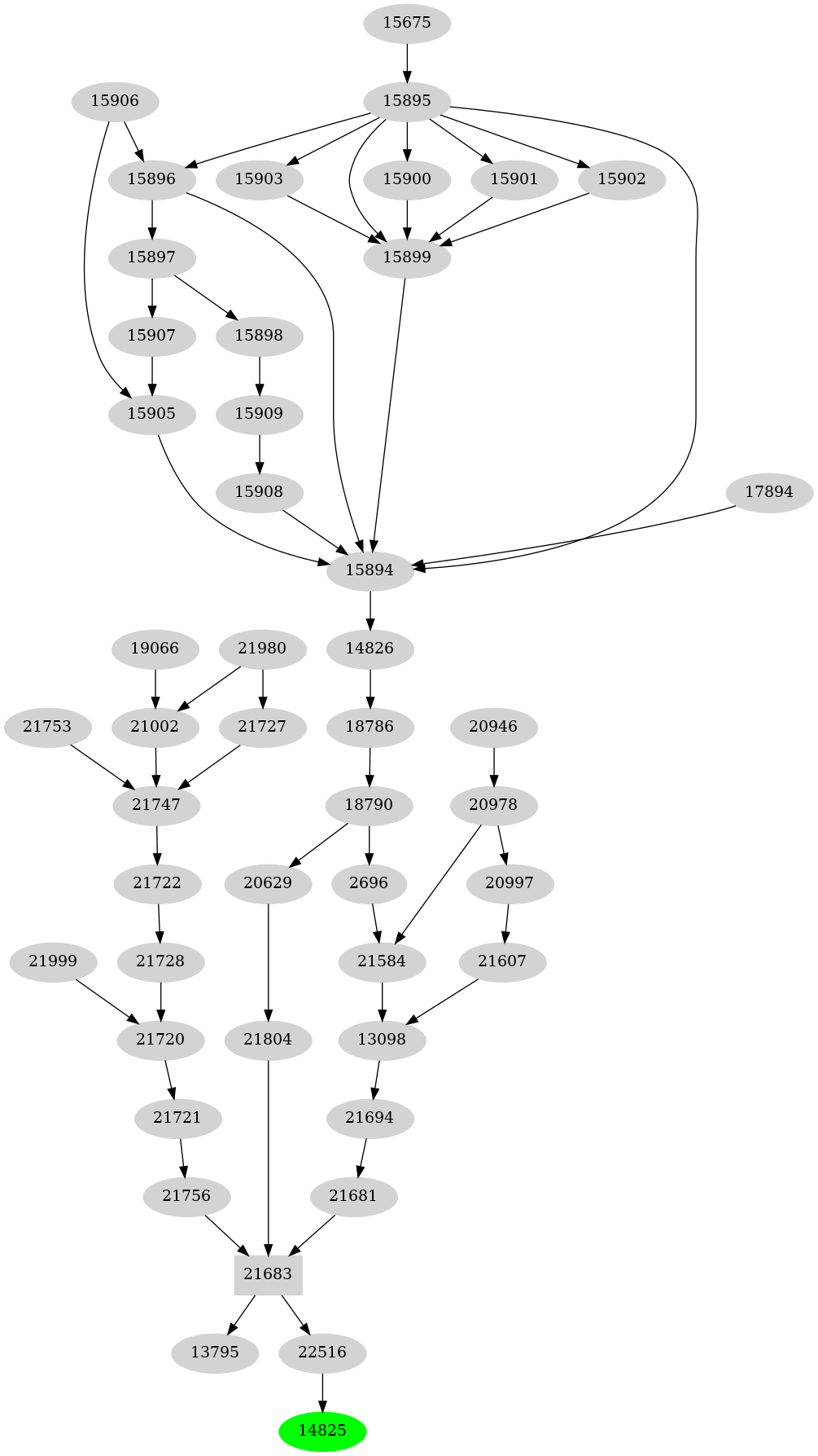 Dependency graph