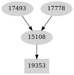 Dependency graph