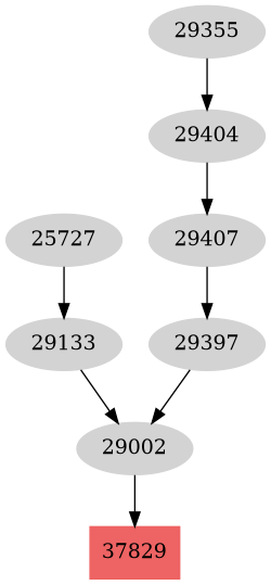 Dependency graph