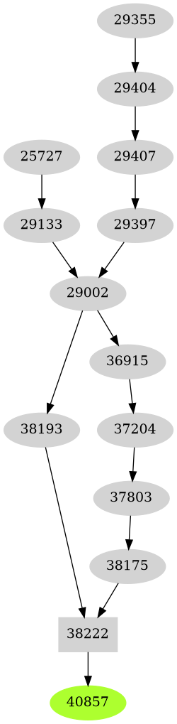 Dependency graph