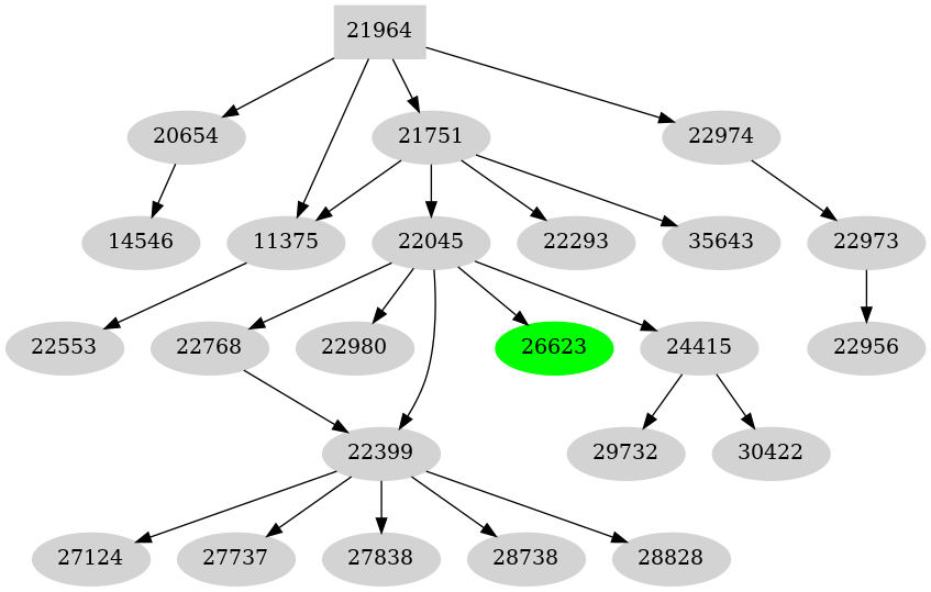 Dependency graph