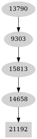 Dependency graph
