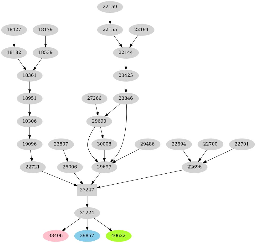 Dependency graph