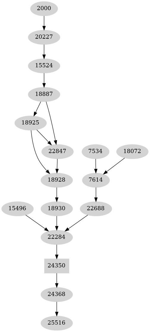 Dependency graph