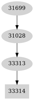 Dependency graph