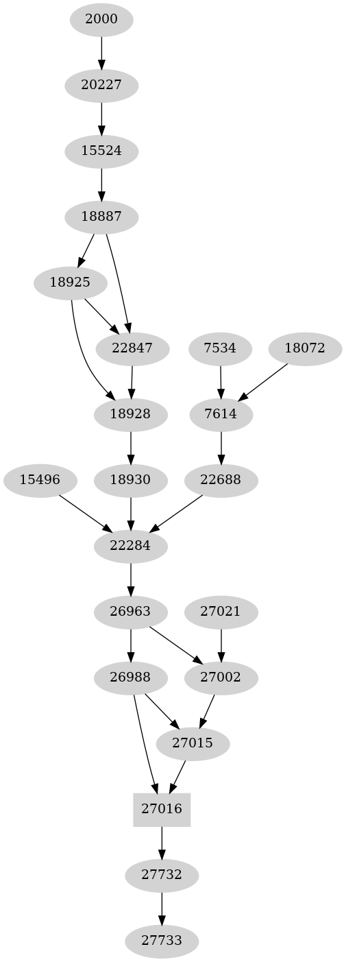 Dependency graph