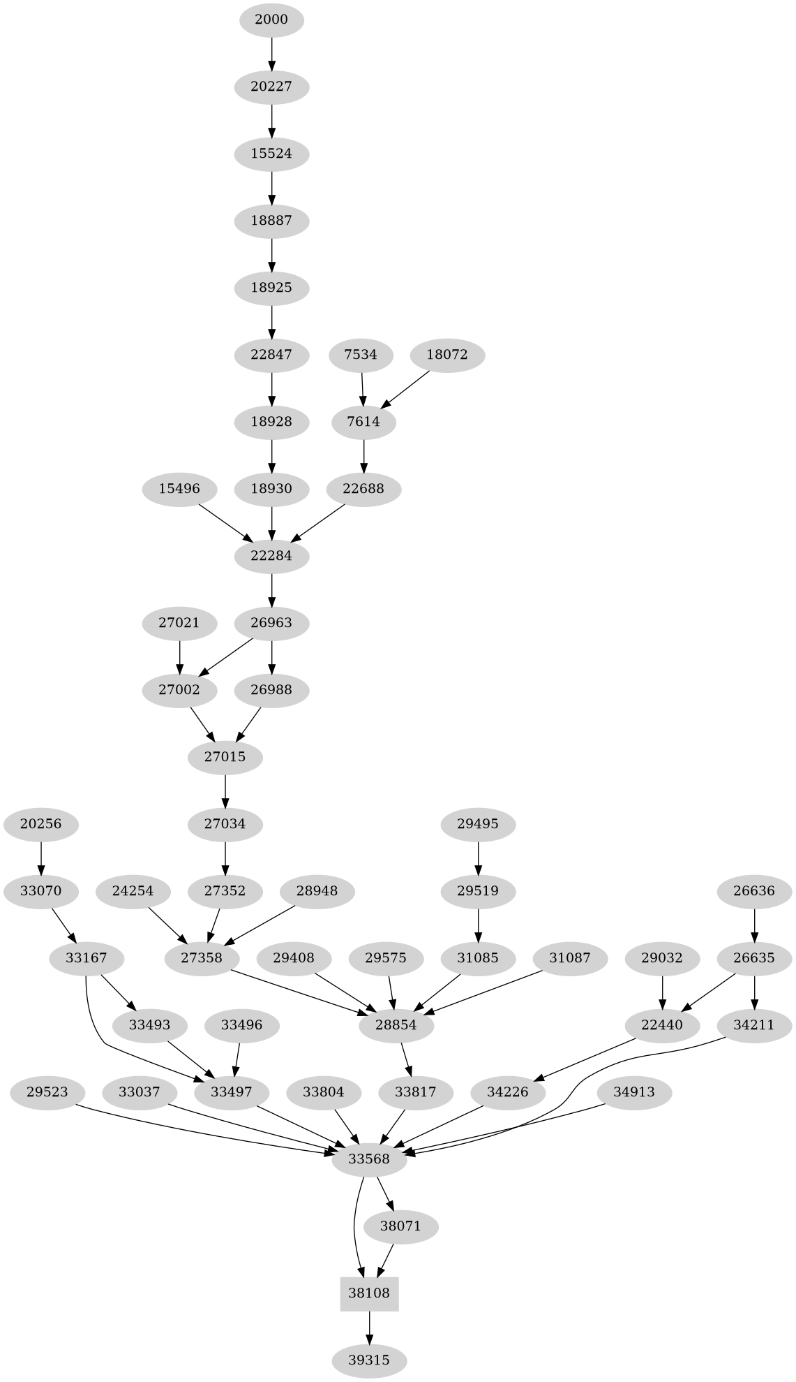 Dependency graph