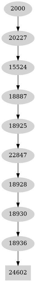 Dependency graph