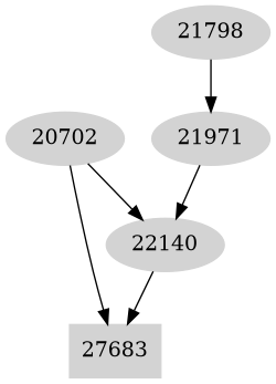 Dependency graph