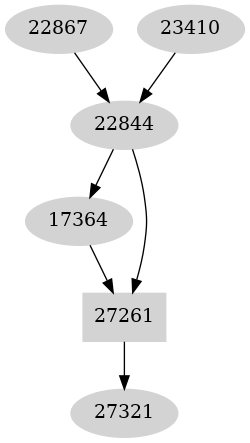 Dependency graph