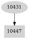 Dependency graph